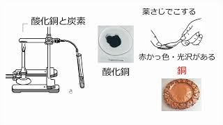 酸化銅の炭素による還元