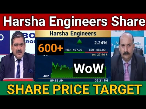 Harsha Engineers Share Price Target 🎯 | Harsha Engineers Share Latest News