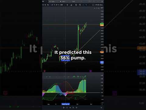 Trading Tactics #11 #tradingvideo