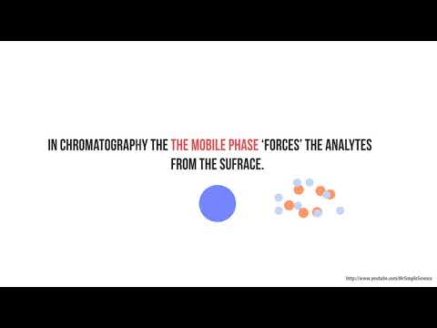 Chromatography Terms - What is Adsorption?