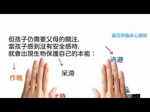 親子關係的4S