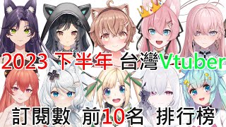 《修修咻》 台灣VTuber2023年下半年 訂閱數前10名 排行榜！快來看看你喜歡的VT上榜了嗎？-VTUBER