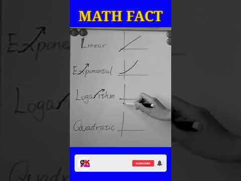 Mathematics fact #gkquiz #gkbydslm  #mtfacts #shorts