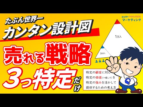 結局、売れる戦略は3つ特定するだけ！あらゆる戦略論の本質も図解解説