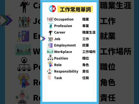 【零基礎英文】工作中常用單詞 #英文  #常用英文口語 #常用 英文 #單詞 口語 #常見短語