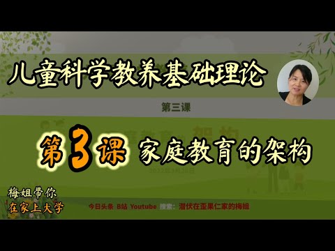 高质量的家庭教育需要有架构，成体系，我们一起来深度学习一下