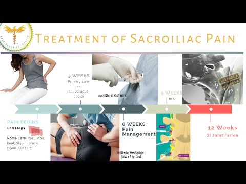 Best Practice For The Treatment of Sacroiliac Joint Pain wit Dr. Dan Lieberman, MD