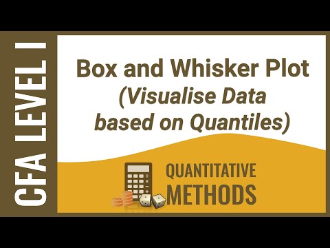 CFA® Level I Quantitative Methods- Box and Whisker Plot (Visualise Data based on Quantiles)