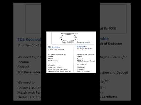 TDS Receivables & TDS Payables