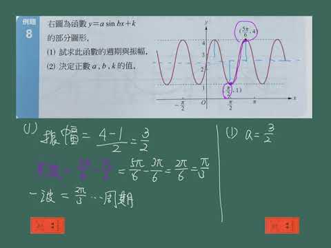 由圖求y=asinbx+c的a,b,c之值.mp4