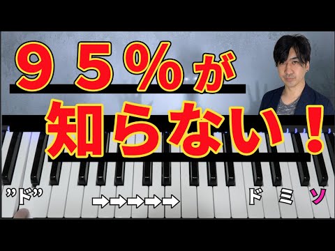 【音楽の豆知識】ドを弾くと、〇〇が鳴っている！【難易度Level❷】