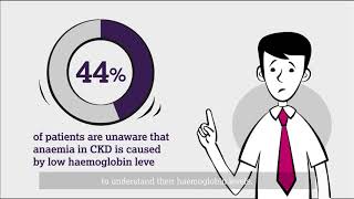 Understanding the patient experience of anaemia in Chronic Kidney Disease (CKD)