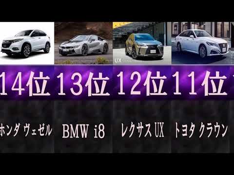 全国の車愛好たち。車大好きランキング