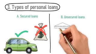 Personal Loans Explained (what is a personal loan and how does it work)