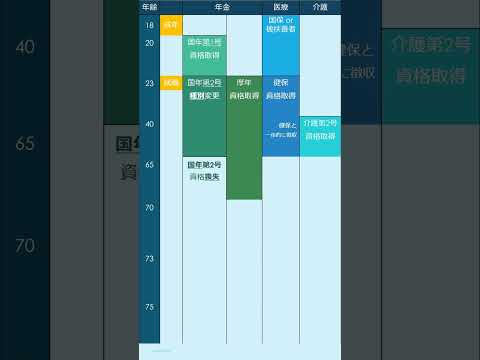 年金・医療保険の加入の流れ