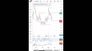 6 OCT Update JP Associates Latest Share News & Levels   Chart Levels  Technical Analysis