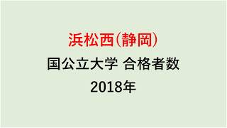 浜松西高校　大学合格者数　2018年【グラフでわかる】