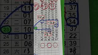 石敢當10/30上期分享會員中全車25.35.12˙少用5支3尾過關.本期版路分享3星2中1今彩539、僅供參考、感謝