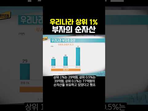 부자 상위 1% #shorts