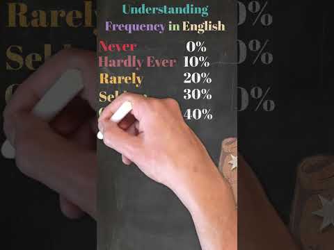 Adverbs to express Frequency in English #shorts