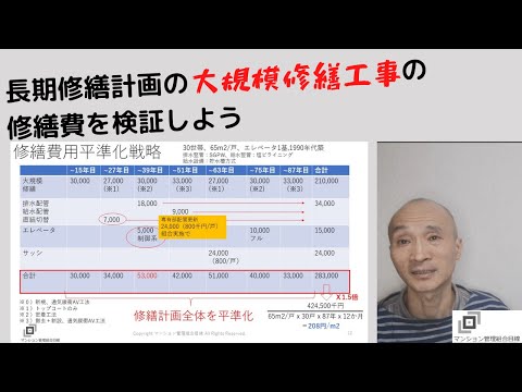 長期修繕計画の大規模修繕工事の修繕費を見直そう