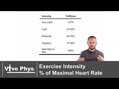 Exercise Intensity as a Percentage of Maximal Heart Rate Example Calculations