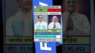 Shivraj Singh chauhan vidisha sansad madhya pradesh vote #vidisha #mp #ytshorts #shorts