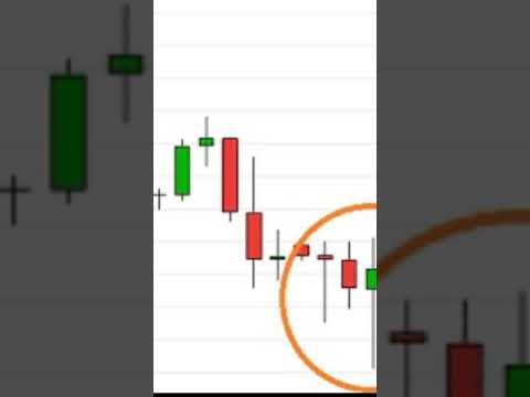 Full details candlestick video see my channel