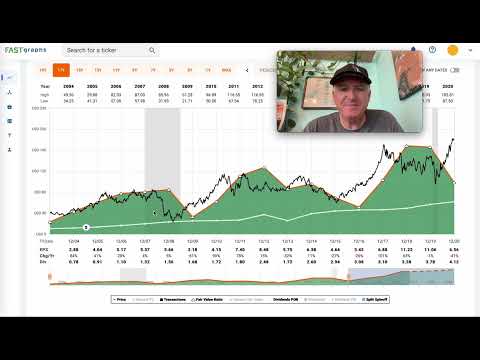 Caterpillar Stock Has Likely Peaked This Cycle ($CAT)