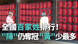 全國百家姓排行！「陳姓」仍奪冠 「林.黃.張」常見姓氏【央廣新聞】