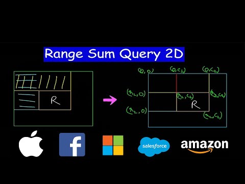 Range Sum Query 2D | Leetcode #304