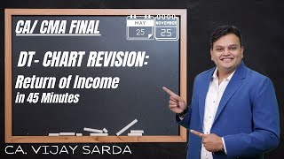 DT Revision | Return of Income Chart Revision | CA & CMA Finals May/ Nov 25| CA Vijay Sarda