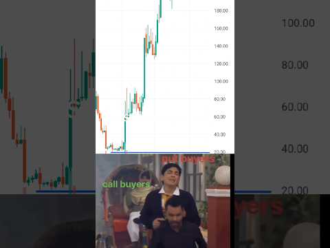 Nifty put buyers 🤣 #shortsvideo #shorts #viral #viralvideo