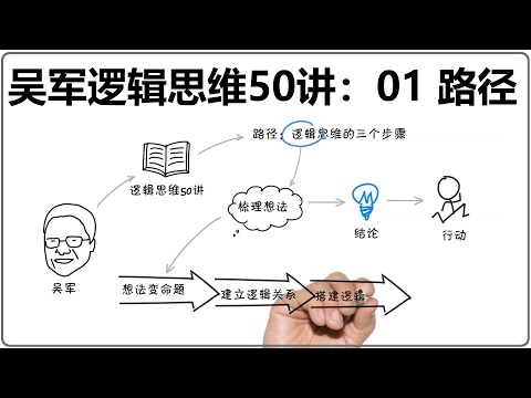 吴军逻辑思维50讲 | 01 路径：逻辑思维的三个步骤