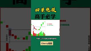 股票买卖 | 凹量锁定暴涨点#shorts#stockmarket#股票#投资