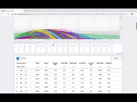 GolfCave TV #44 - How to Analyze Practice Session Results on TrackMan