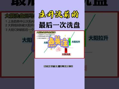 股票买卖 | K线 | 大阴洗盘，主力拉升前最后一次洗盘#shorts#股票