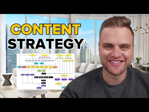 How To Make A Perfect Content Strategy in 5 Minutes