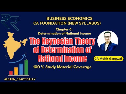 The Keynesian Theory of Determination of National Income Chp 6 Unit 2 | CA Foundation Business Eco