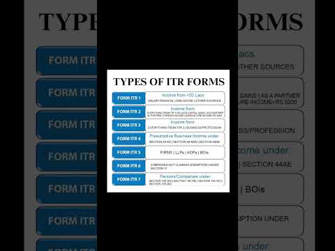 Types of ITR Forms,  Detailed video posted in a channel,