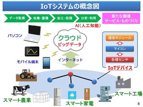 何でもトークセッション　〇〇〇×IoT でチャレンジ　～あなたならどんな言葉を入れますか？～　IS22【工業総合研究所】