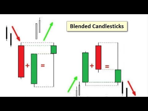 Revolutionizing Your Trading With Blended Candlesticks