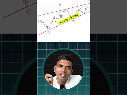 Ending Diagonal Analysis: Breakout Alert Above ₹2479? | Chartkingz