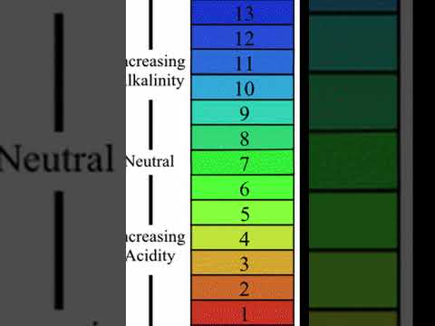 Reduce Soil pH and Fertilize At The Same Time  #lawncare #lawn #lawnmaintenance #gardening #grass