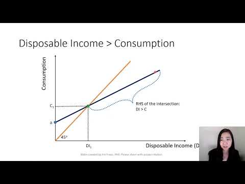 Aggregate Expenditure Model 04: The 45 Degree Line & Consumption Schedule