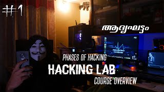 #Ep_1 GET the IDEA - Mallu Hacker