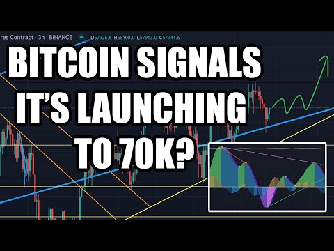 Is Bitcoin ready to LAUNCH to 70k?