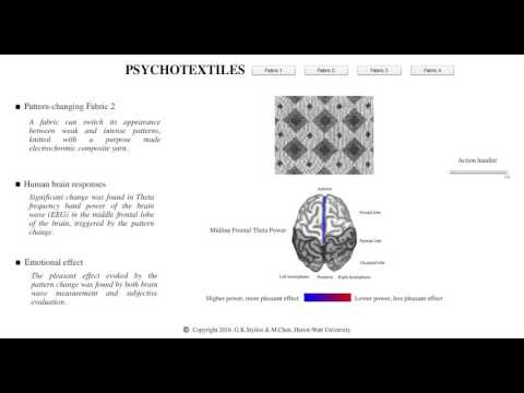 Pattern and brain interaction