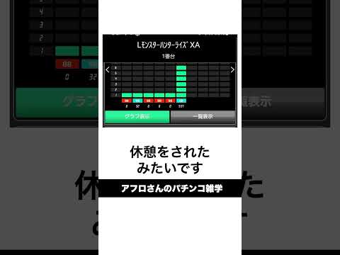 本当にあったパチンコ事件。髭原人3時間で800回転事件。最新台スマスロモンハンを確保