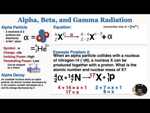 Alpha, Beta, and Gamma Radiation - IB Physics